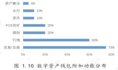 全面解析TokenIM ICO平台：从